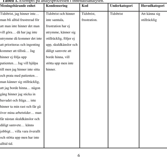 Tabell 1. Exempel på analysprocessen i innehållsanalysen. 