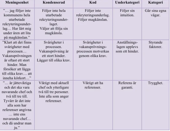 Tabell 1. Exempel på texturval ur analysschemat. 