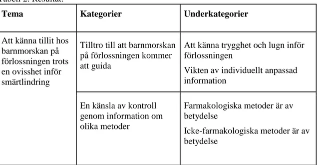 Tabell 2. Resultat. 