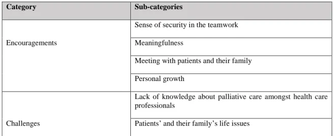 Table 2: categories and sub-categories 