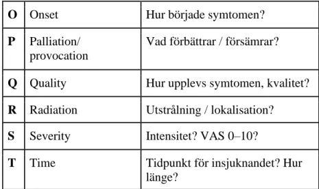 Figur 2. OPQRST - Aktuell sjukdomshistoria  