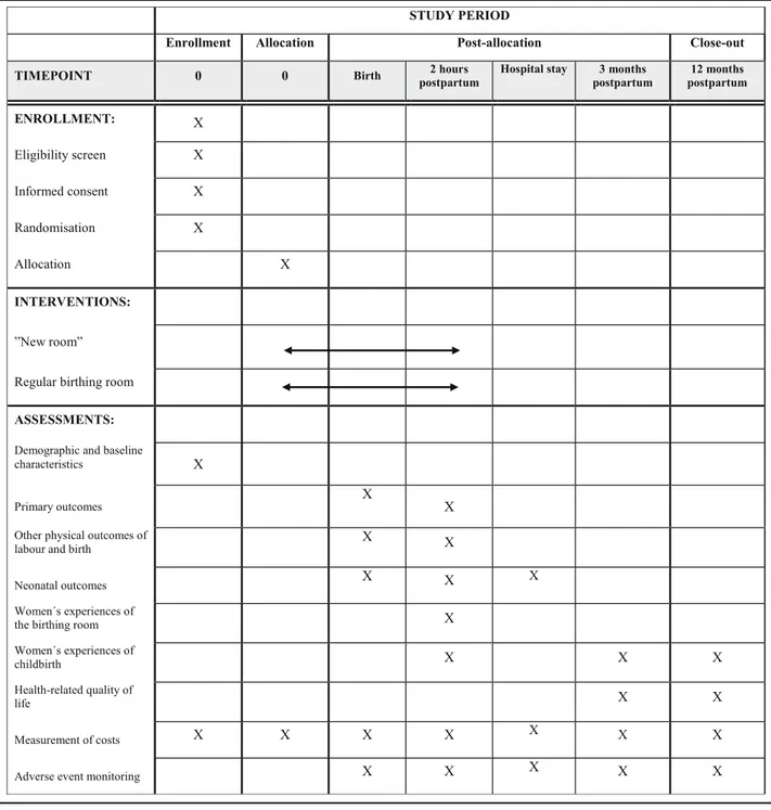 Table 2 Schedule of enrollment, interventions and assessments