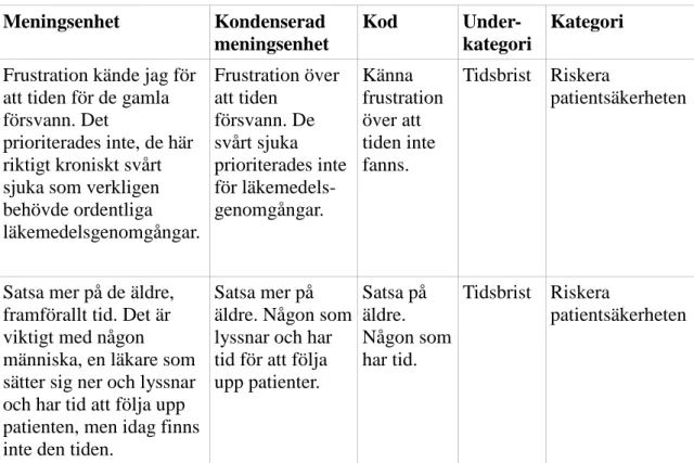 Tabell 1. Exempel på analysprocessen  