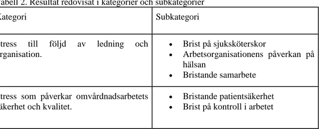 Tabell 2. Resultat redovisat i kategorier och subkategorier 