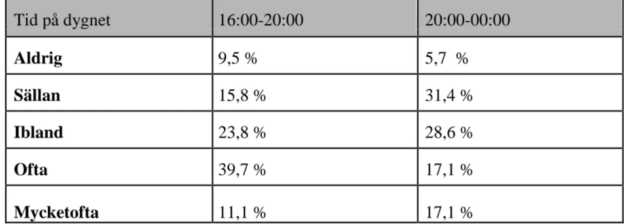 Tabell 6: Genomsnittspoäng i välmåendeskalan i de olika årskurserna. 