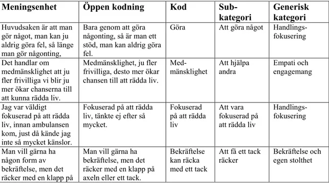 Tabell 3. Exempel från innehållsanalysen. 