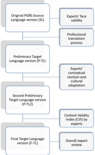 Table 1  shows some of the differences between SL and BTL, which the  translators had to take into consideration when they agreed on the P-TL  version