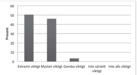 Figur 4:1 ;  Att använda verksamhetens resurser optimalt (Faktor 3, Tabell 4:1).