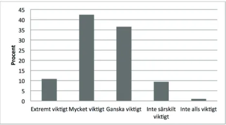 Figur 4:4 ;  Att skapa största möjliga fördelar för samhället i stort (Faktor 9, Tabell 4:1).