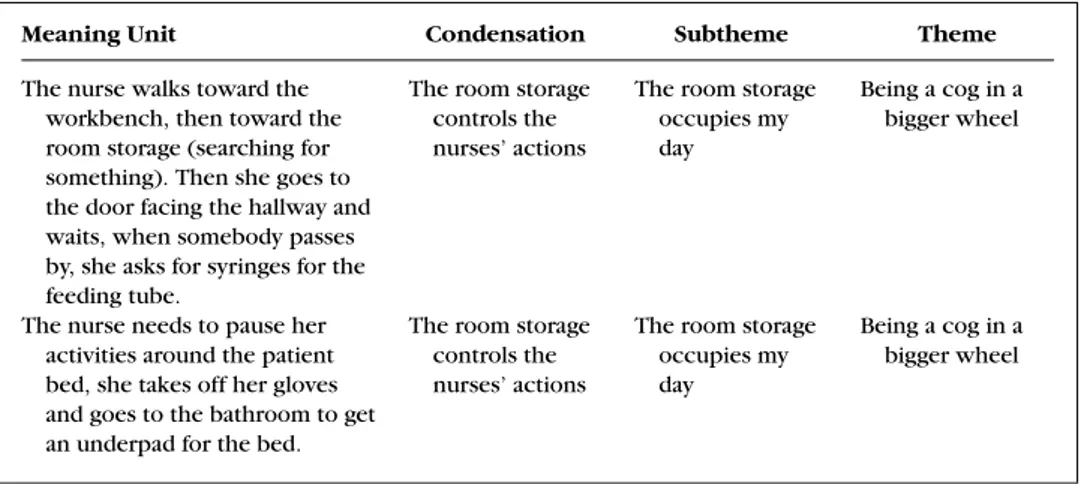 Table 3. Example of the Thematic Structural Analysis