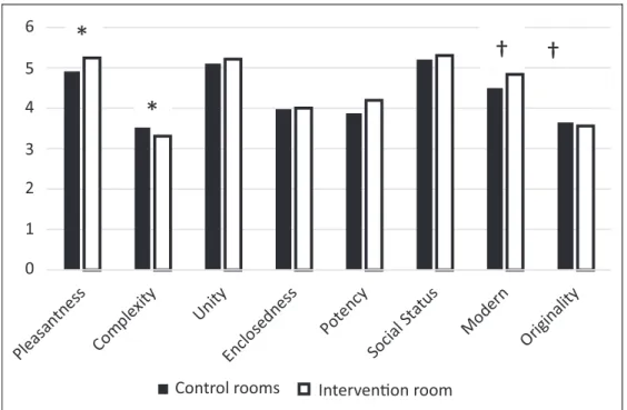 Figure 4. Semantic environment description in control rooms and intervention room. Note