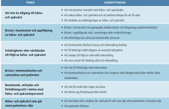 Figur 2. Resultaten så som de presenteras i sex temaområden, med tillhörande underteman.