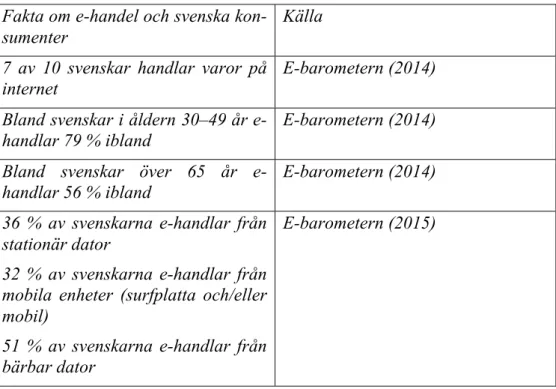 Tabell 2 Fakta om e-handel och svenska konsumenter. 