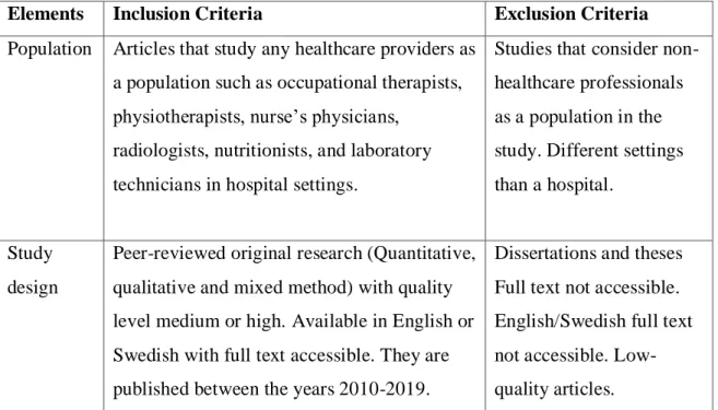 Table 1. Literature review inclusion and exclusion criteria 