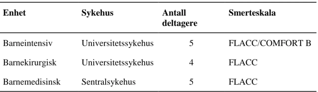 Tabell 1. Deltagende avdelinger (n=3) 