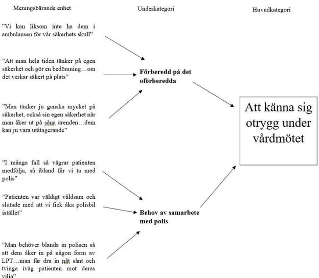 Figur 1 analysprocessen 