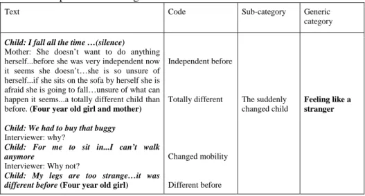 Table 3. Sample of the Coding Process  
