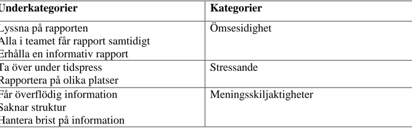 Tabell 2: Underkategorier och kategorier. 