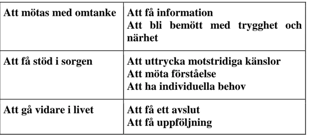 Tabell 1. Resultatet visat i huvudkategorier samt underkategorier. 