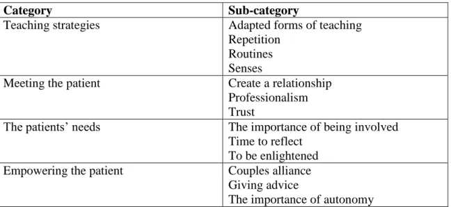 Table 2: Categories and sub-categories 