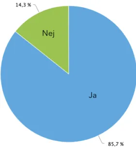 Figur 4. Fjärde delen av resultatet berör deltagarnas åsikt om det hade varit bättre om de själva fått styra 