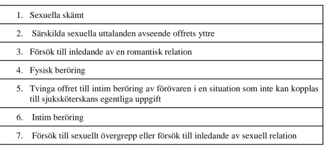 Tabell 2. Översikt av en sjugradig skala gällande sexuella trakasserier.   1.  Sexuella skämt  