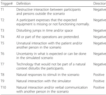 Table 2 Trigger definitions and directions (i.e., if they indicate reduced or enhanced immersion)