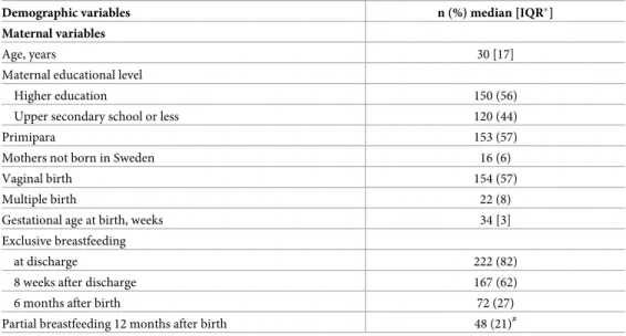 Table 2. Characteristics of the participants.