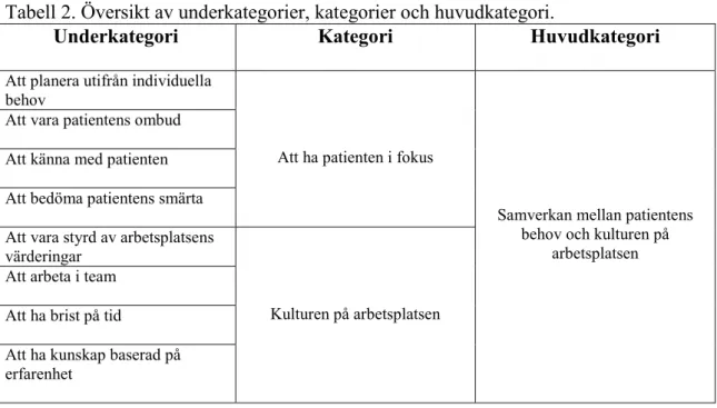 Tabell 2. Översikt av underkategorier, kategorier och huvudkategori. 