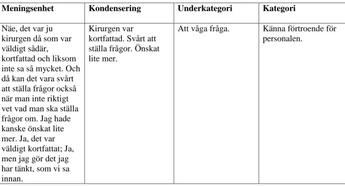 Tabell 2. Analysprocessens olika steg. 