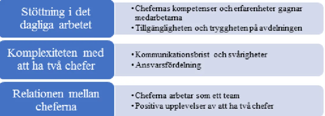 Figur 3 Schematisk översikt av subkategorier och huvudkategorier.   