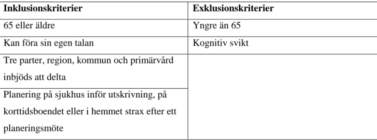 Tabell 1. Översikt över kriterier. 