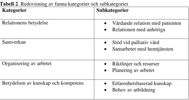 Tabell 2. Redovisning av funna kategorier och subkategorier 