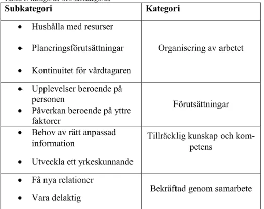 Tabell 3. Kategorier och subkategorier 