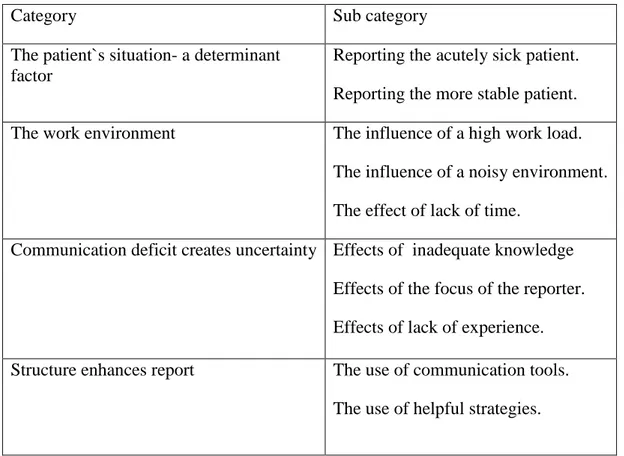 Table 2.  Description of findings. 