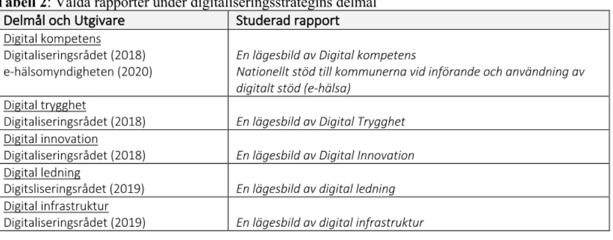 Tabell 2: Valda rapporter under digitaliseringsstrategins delmål 