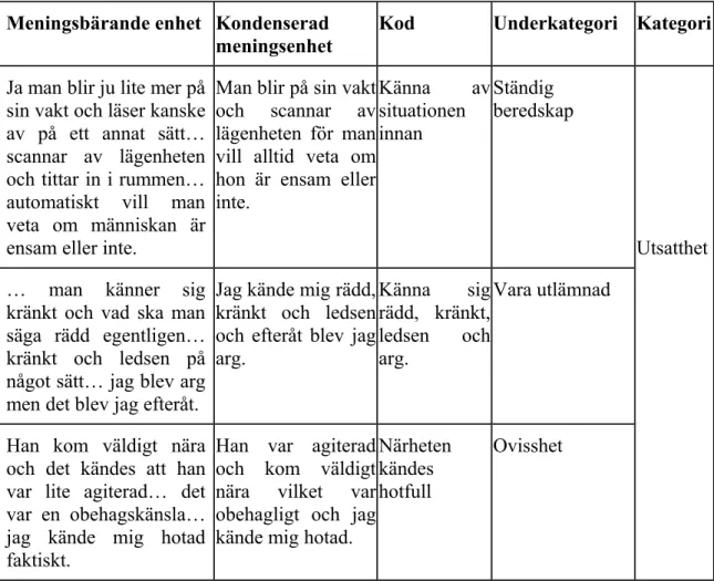 Tabell 1. Exempel på analysprocessen