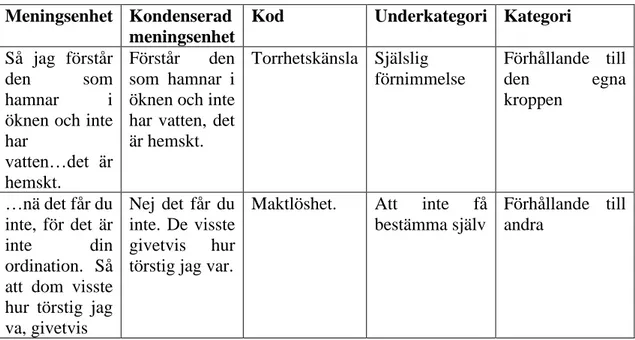 Tabell 1 Förtydligande av analysgången  Meningsenhet  Kondenserad 