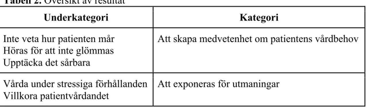 Tabell 2. Översikt av resultat