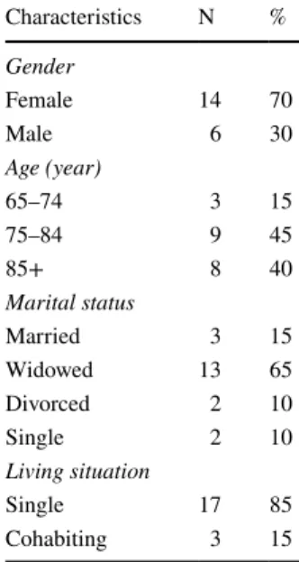 Table 1    Characteristics of the 