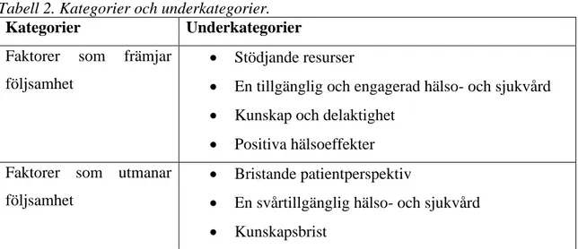 Tabell 2. Kategorier och underkategorier. 