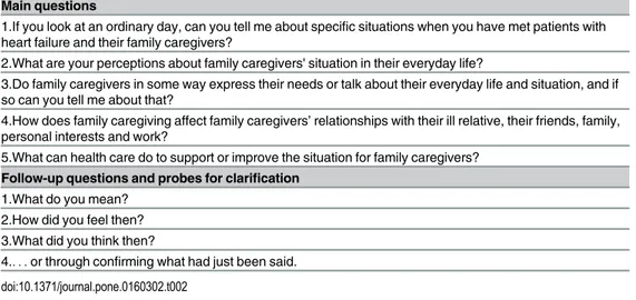 Table 2. Interview guide. Main questions