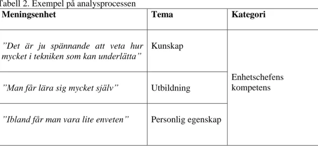 Tabell 2. Exempel på analysprocessen 
