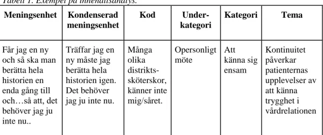 Tabell 1. Exempel på innehållsanalys. 