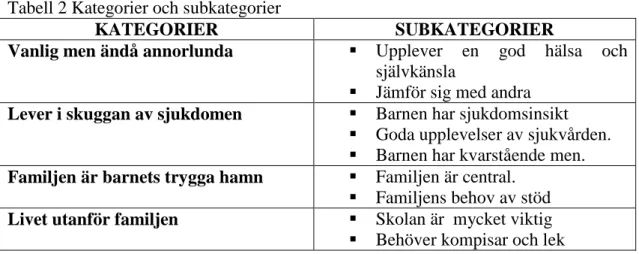 Tabell 2 Kategorier och subkategorier 