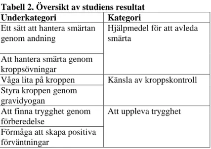 Tabell 2. Översikt av studiens resultat 