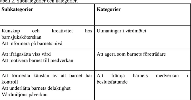 Tabell 2. Subkategorier och kategorier. 