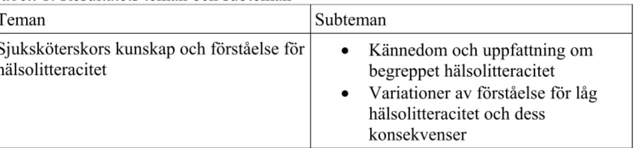 Tabell 1. Resultatets teman och subteman        