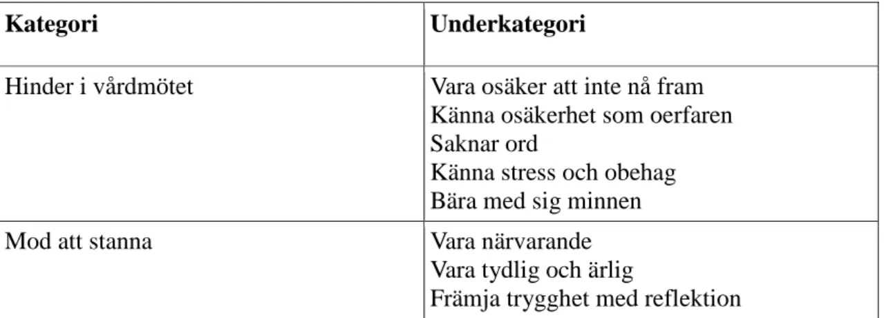 Tabell 4. Resultatöversikt   