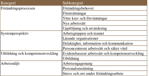 Tabell 3 Kategorier och subkategorier 